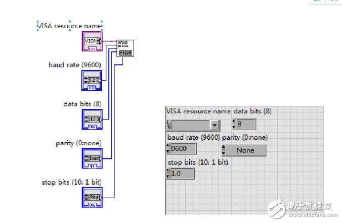 Labview realizes serial communication