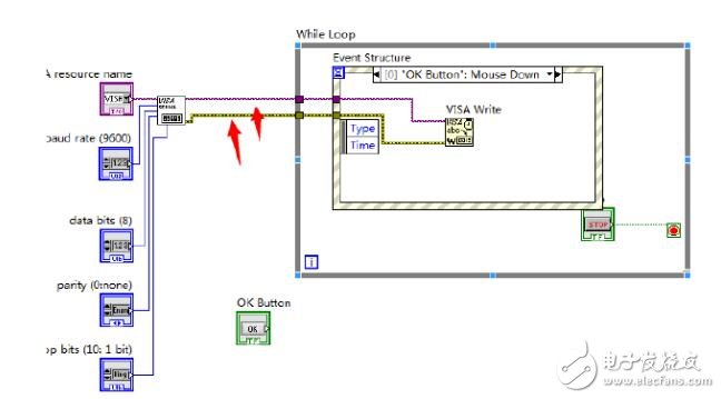 Labview realizes serial communication