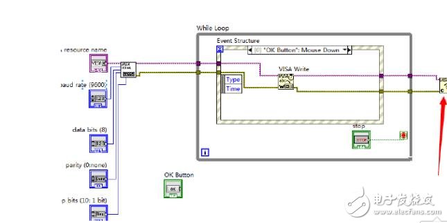 Labview realizes serial communication