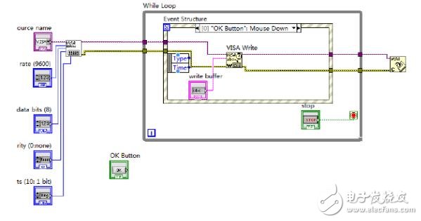 Labview realizes serial communication