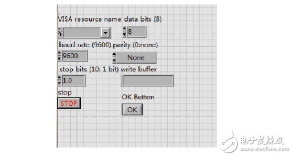 Labview realizes serial communication