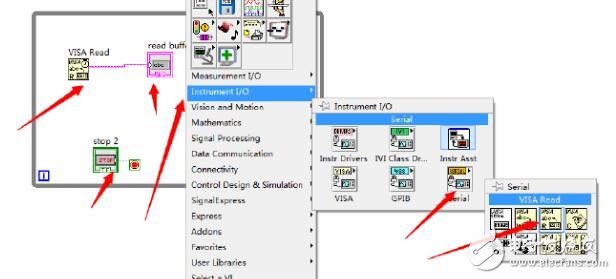 Labview realizes serial communication