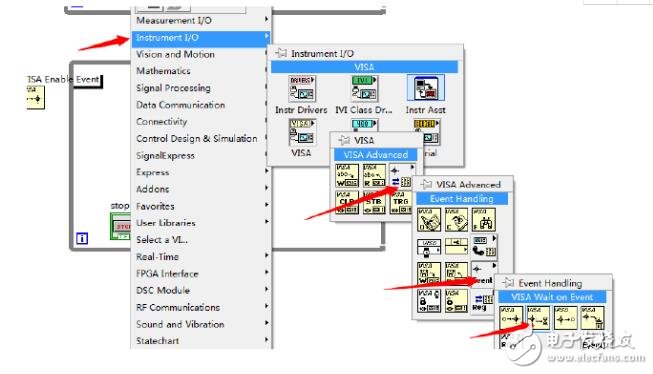 Labview realizes serial communication