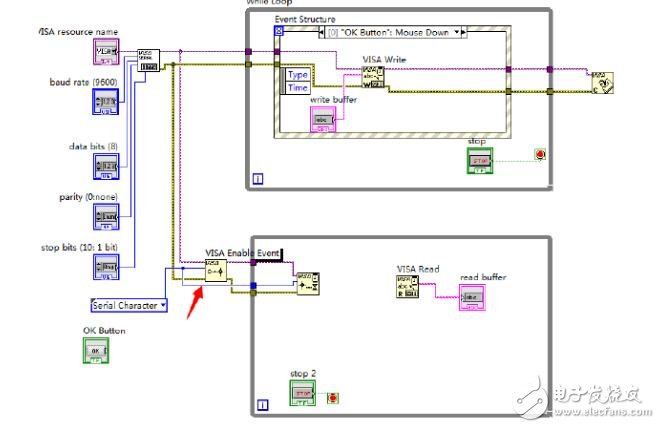 Labview realizes serial communication