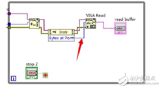 Labview realizes serial communication