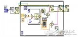 Labview realizes network communication method and example
