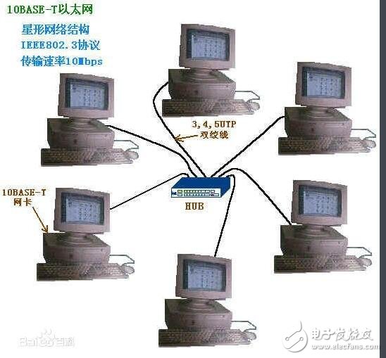 Data communication protocol type analysis