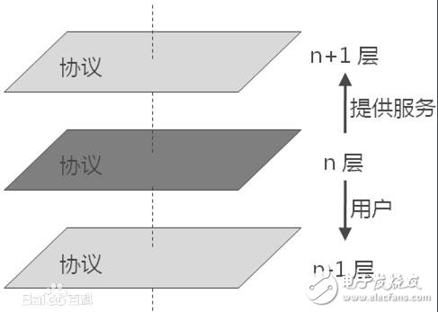 Data communication protocol type analysis