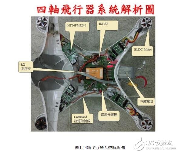Discuss the multi-axis aircraft hardware technology with the internal structure of the drone