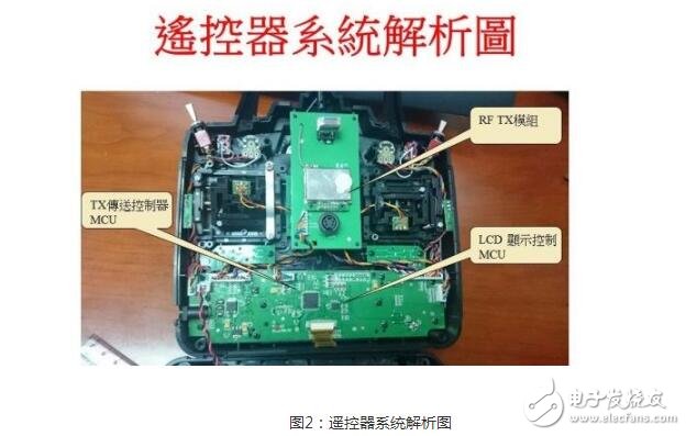 Discuss the multi-axis aircraft hardware technology with the internal structure of the drone