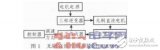 Design and Simulation of Brushless DC Motor Control System Based on Saber