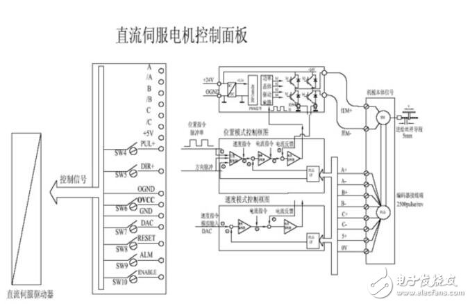 PWM DC servo control system of TL494