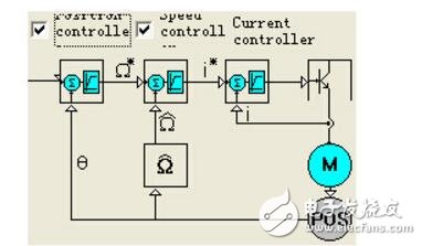 PWM DC servo control system of TL494