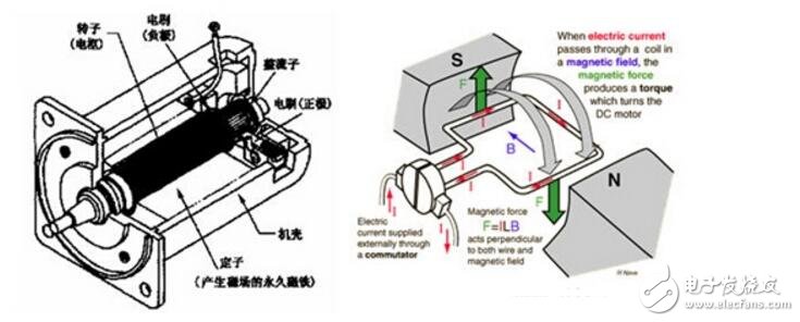 PWM DC servo control system of TL494
