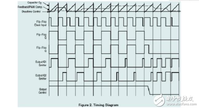 Application of TL494 in Electric Bicycle Control