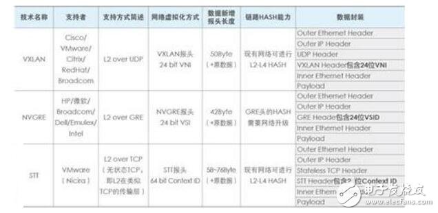 Introduction and difference between overlay network and underlay network