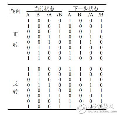 Design of software ring pulse distributor based on DMA controller