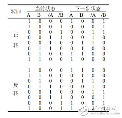 Design of software ring pulse distributor based on DMA controller