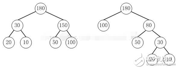 Huffman algorithm understanding and principle analysis, constructing Huffman tree algorithm