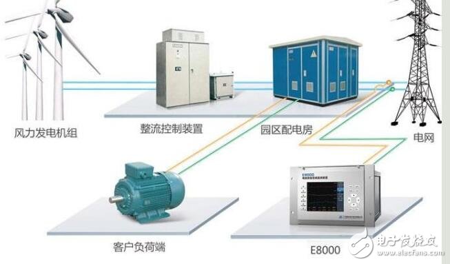 What is power quality? What is included in power quality? Introduction to power quality concept