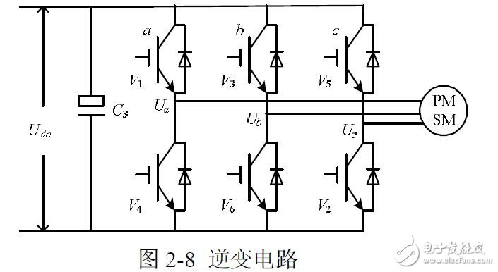 Principle and analysis of svpwm algorithm