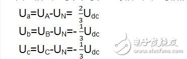 Principle and analysis of svpwm algorithm