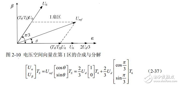 Principle and analysis of svpwm algorithm