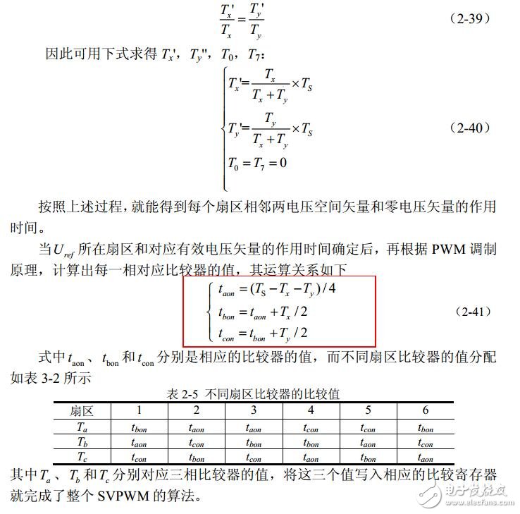 Principle and analysis of svpwm algorithm