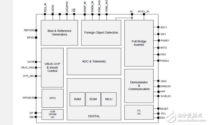 IDT P9038 Transmitter Solution