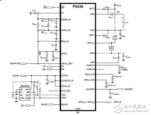 IDT P9038 Transmitter Solution