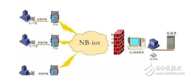 What is nb lot technology? Detailed explanation of nb iot technology