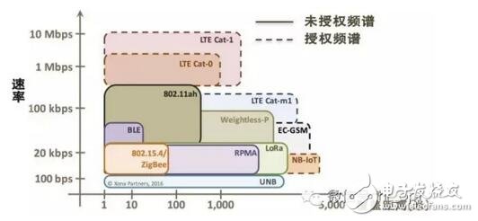 What is nb lot technology? Detailed explanation of nb iot technology