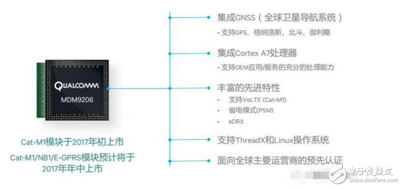 Nb iot chip introduction, nb iot chip module manufacturer details, nbiot application scenario