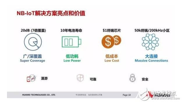 Talking about Huawei nb iot chip and solution