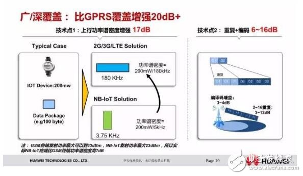 Talking about Huawei nb iot chip and solution