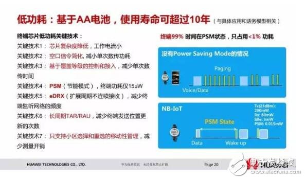 Talking about Huawei nb iot chip and solution