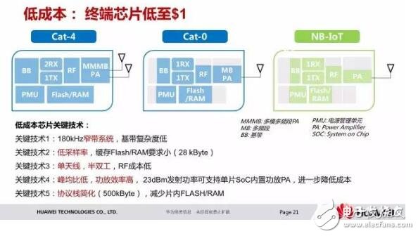 Talking about Huawei nb iot chip and solution