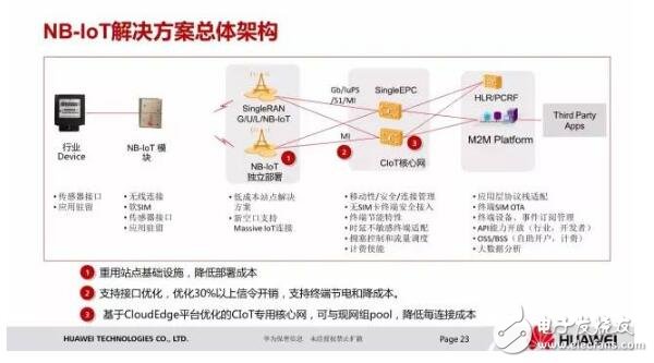 Talking about Huawei nb iot chip and solution