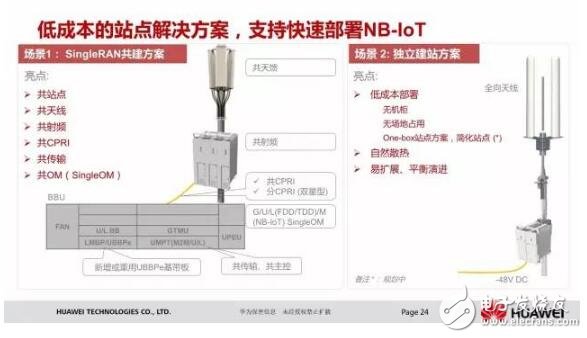 Talking about Huawei nb iot chip and solution