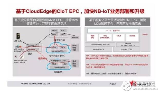 Talking about Huawei nb iot chip and solution