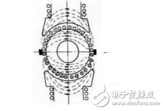 What is the nature of the armature reaction? The effect of the armature reaction on the motor