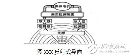 Agv car design internal structure diagram, agv car working principle _ positioning method _ features and guidance