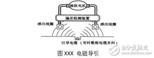 Agv car design internal structure diagram, agv car working principle _ positioning method _ features and guidance