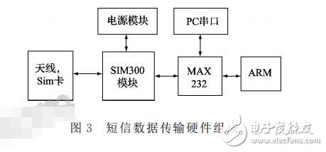 Smart home system based on BOA and nRF24L01