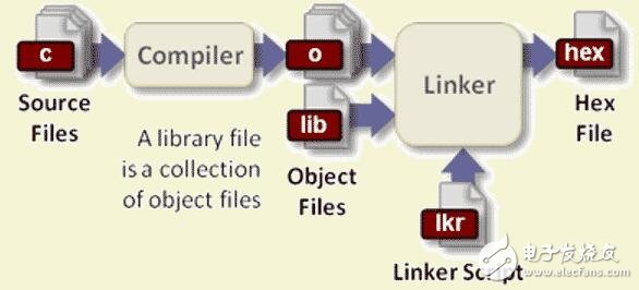 How does the compiler work? Detailed explanation of the working process of the compiler