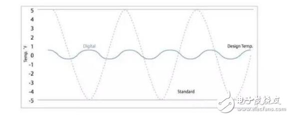 Big Data Technology Principles and Applications