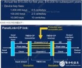 What is the difference between hdcp and hdmi