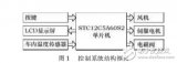 Automobile air-conditioning control system based on STC12C5A60S2