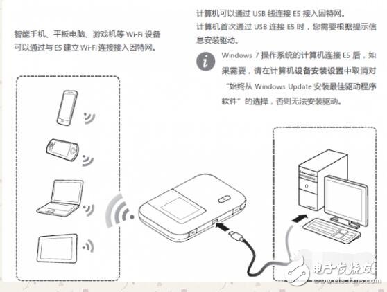 How to use the wireless data terminal and how to set it up