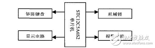 Design of electronic code lock based on STC12C5A60S2 single chip microcomputer